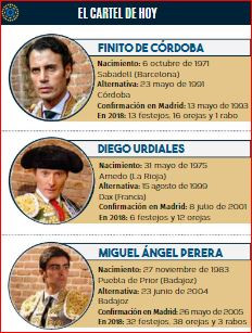 CARTEL SAN ISIDRO 15 DE MAYO. TOREROS