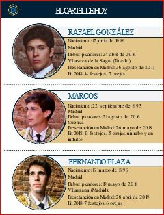 Cartel de hoy. 7ª. toreros