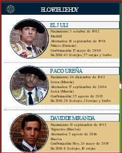 San iisdro cartel 11 toreros