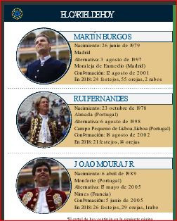 San iisdro cartel 13 toreros