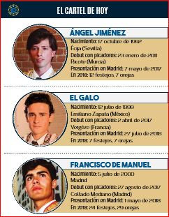SAN ISIDRO. CARTEL 14. TOREROS