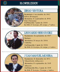 CARTEL 20. DOMINGO. 02 JUNIO. TOREROS