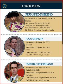 San isidro 29 toreros