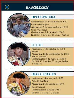 San isidro 30 toreros