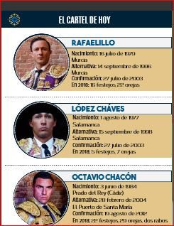 San isidro 31. toreros