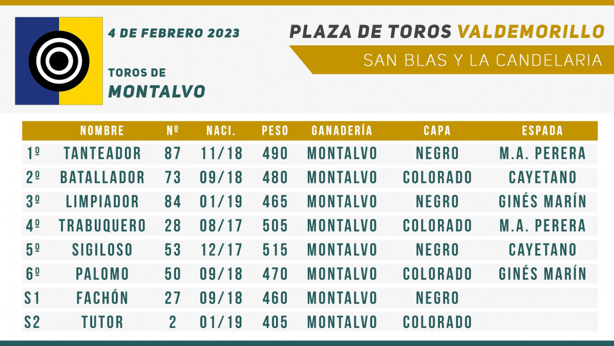 SORTEO VALDEMORILLO 1